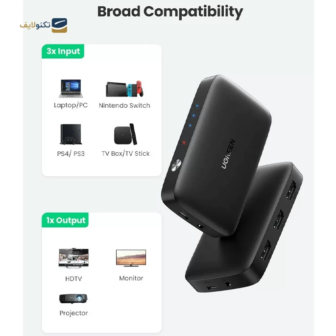 سوئیچ KVM یوگرین CM332 مدل 80125 تصویر ۲