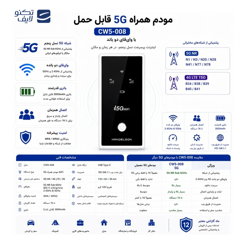 مودم 5G مدل CW5-008 تصویر ۲