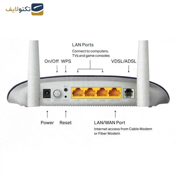 مودم روتر VDSL-ADSL تی پی-لینک مدل TD-W9960-v1.20 تصویر ۳