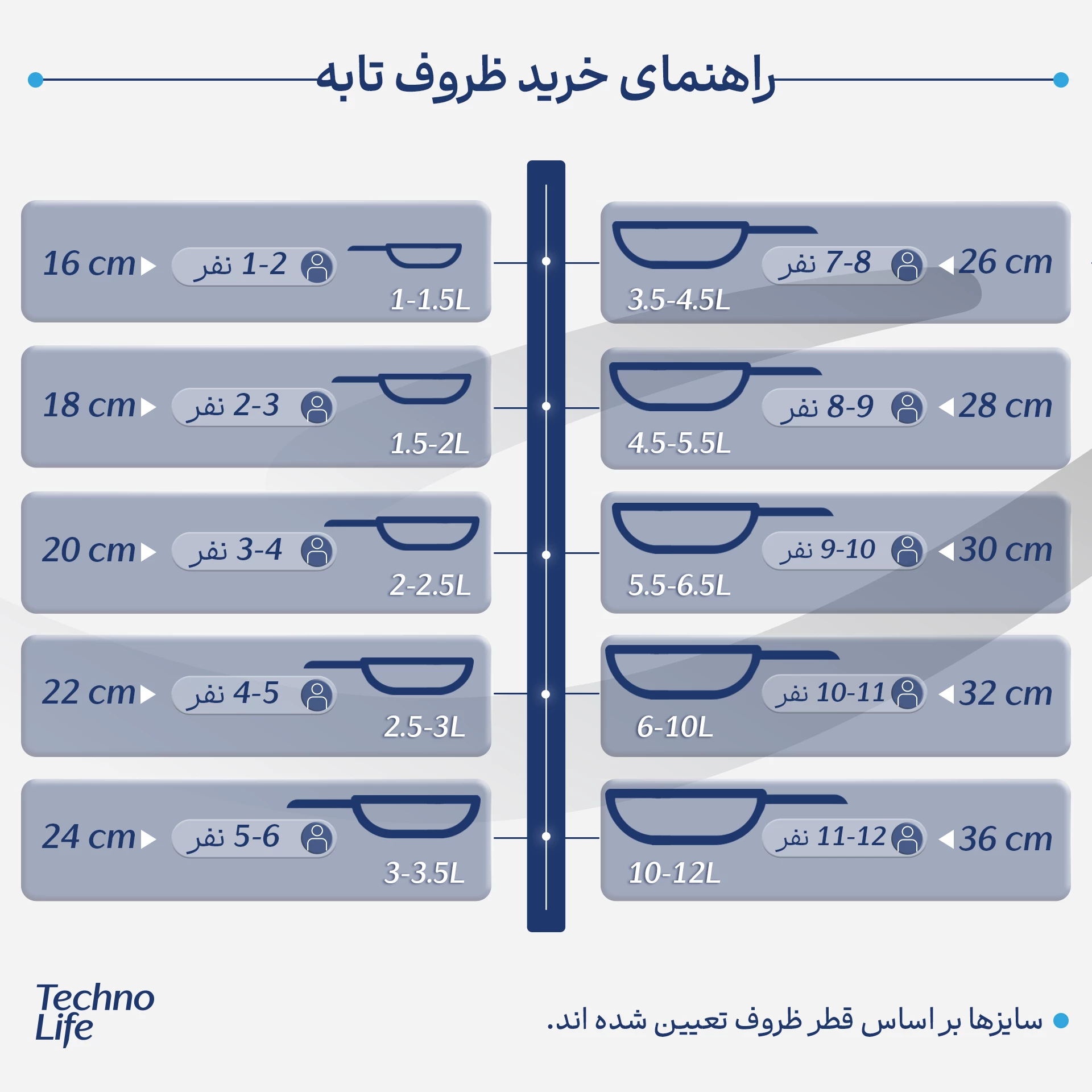 تابه زرساب مدل گرانیتا سایز 22 تصویر ۲