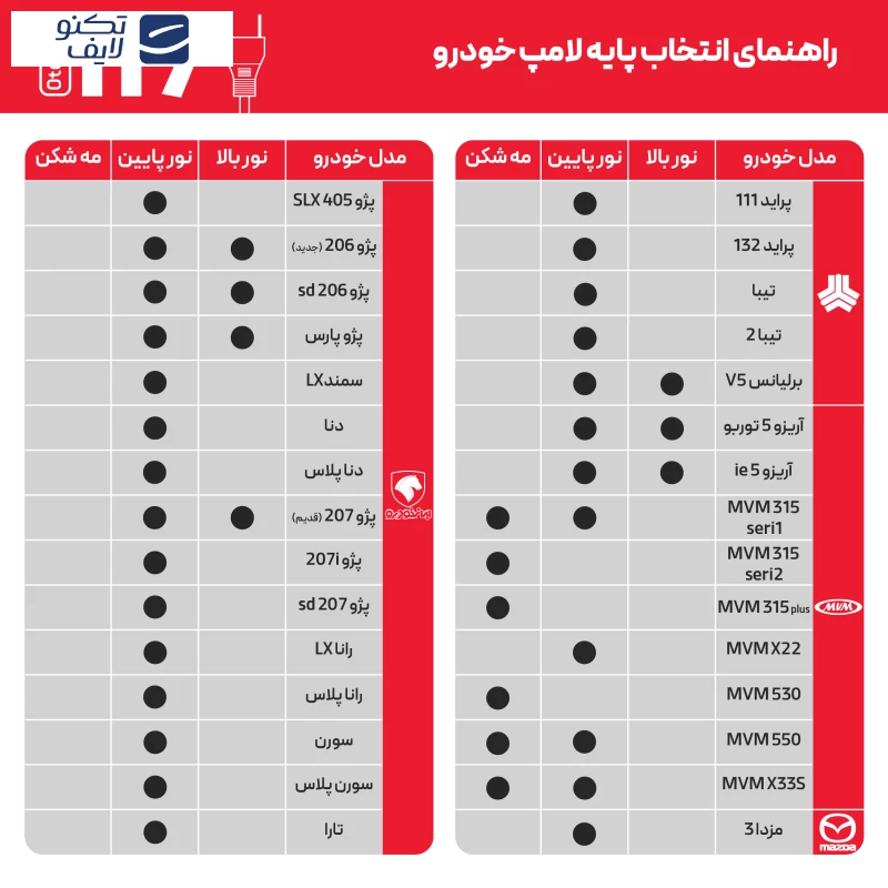 لامپ هدلایت LED اتولایت مدل N2 پایه H7 بسته 2 عددی تصویر ۴