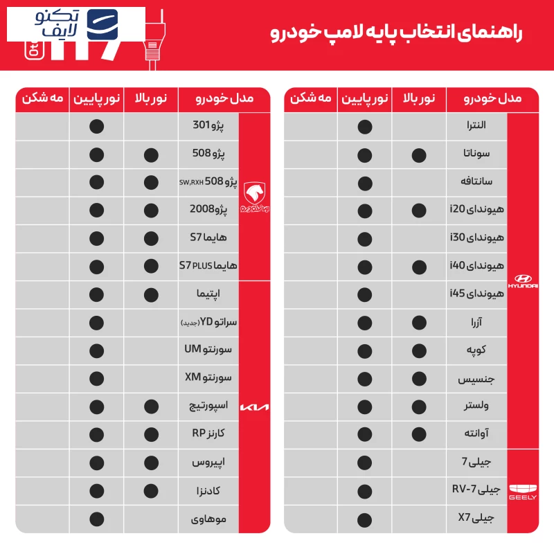 لامپ هدلایت LED اتولایت مدل N2 پایه H7 بسته 2 عددی تصویر ۵