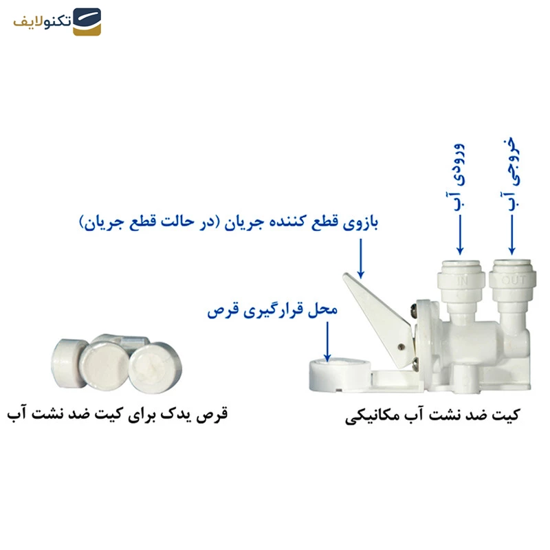 دستگاه تصفیه کننده آب آکوآ اسپرینگ مدل SF4800 به همراه فیلتر تصفیه آب و نشتی گیر تصویر ۵