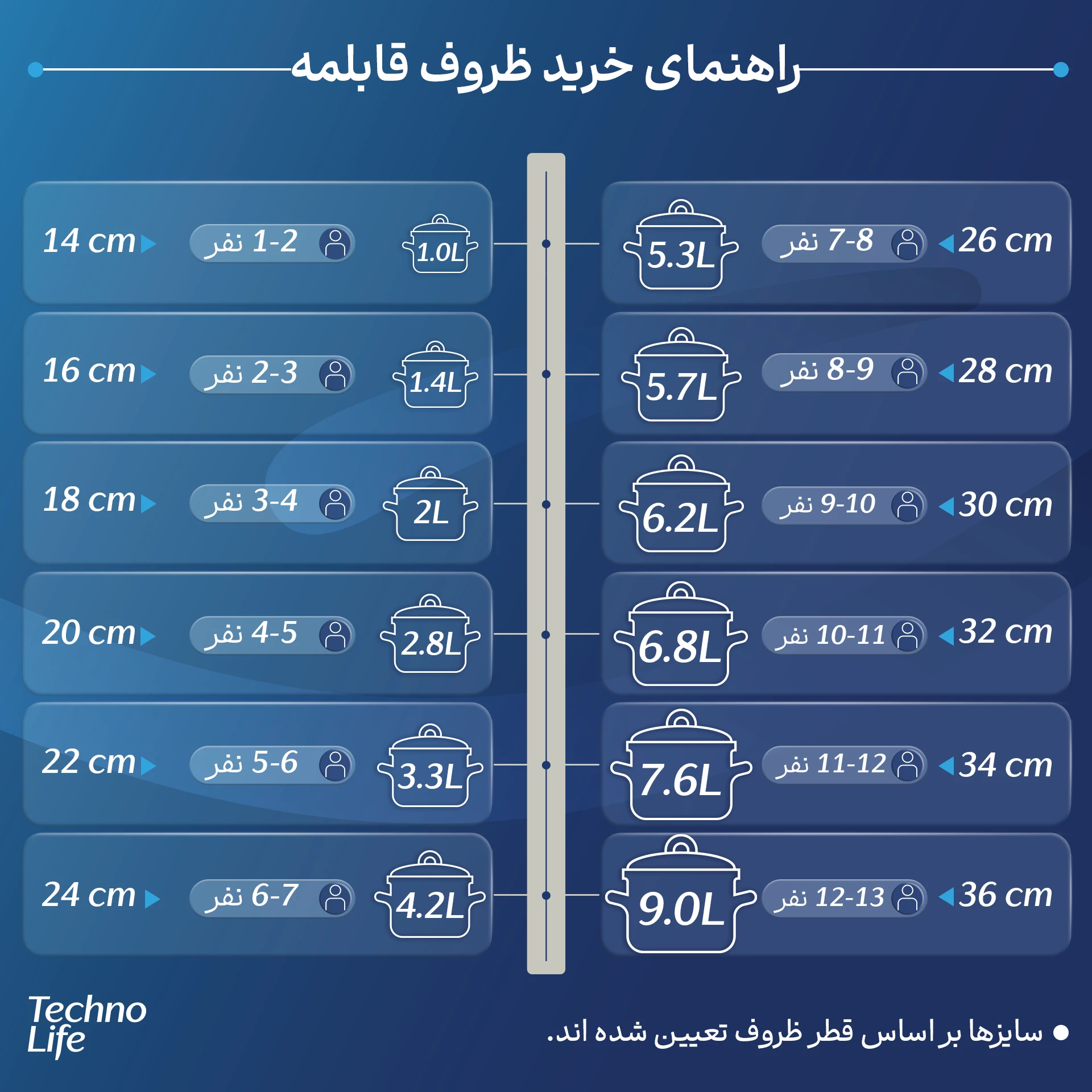 قابلمه تکنو مدل اورس سایز 28 تصویر ۵