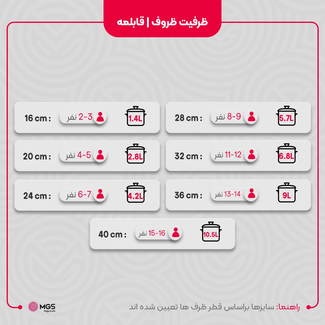قابلمه ام جی اس سایز 20 گرانیت طرح ایتالیا B تصویر ۵